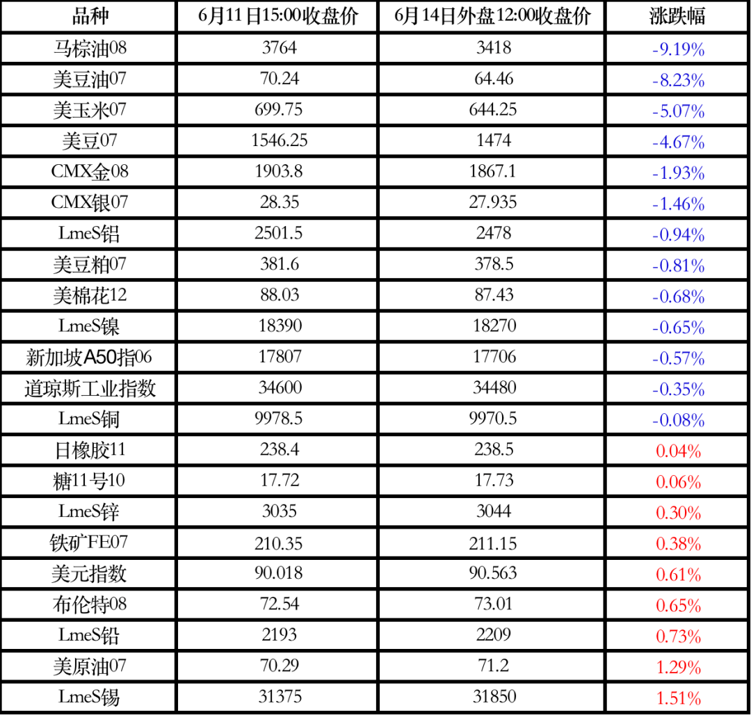 外盤期貨實時行情最新分析與解讀報告發(fā)布！