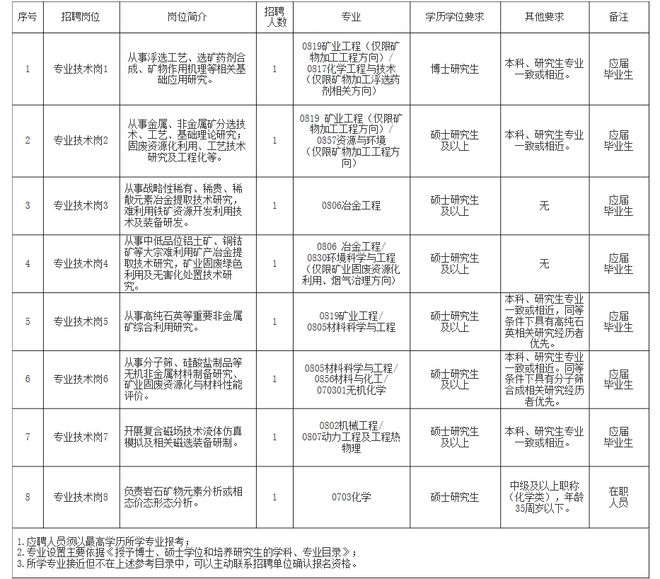 黑水縣自然資源和規(guī)劃局最新招聘概覽