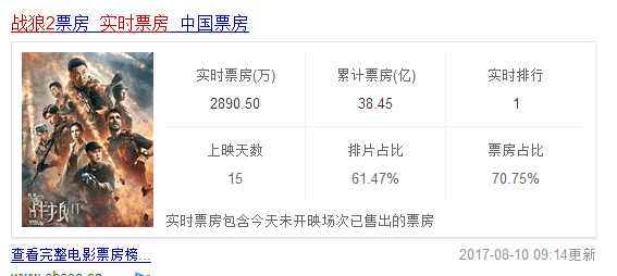 戰狼累計票房刷新紀錄，中國電影市場的璀璨明珠閃耀全球