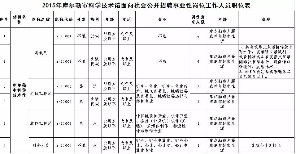 庫爾勒市科技局等最新招聘信息全面解析