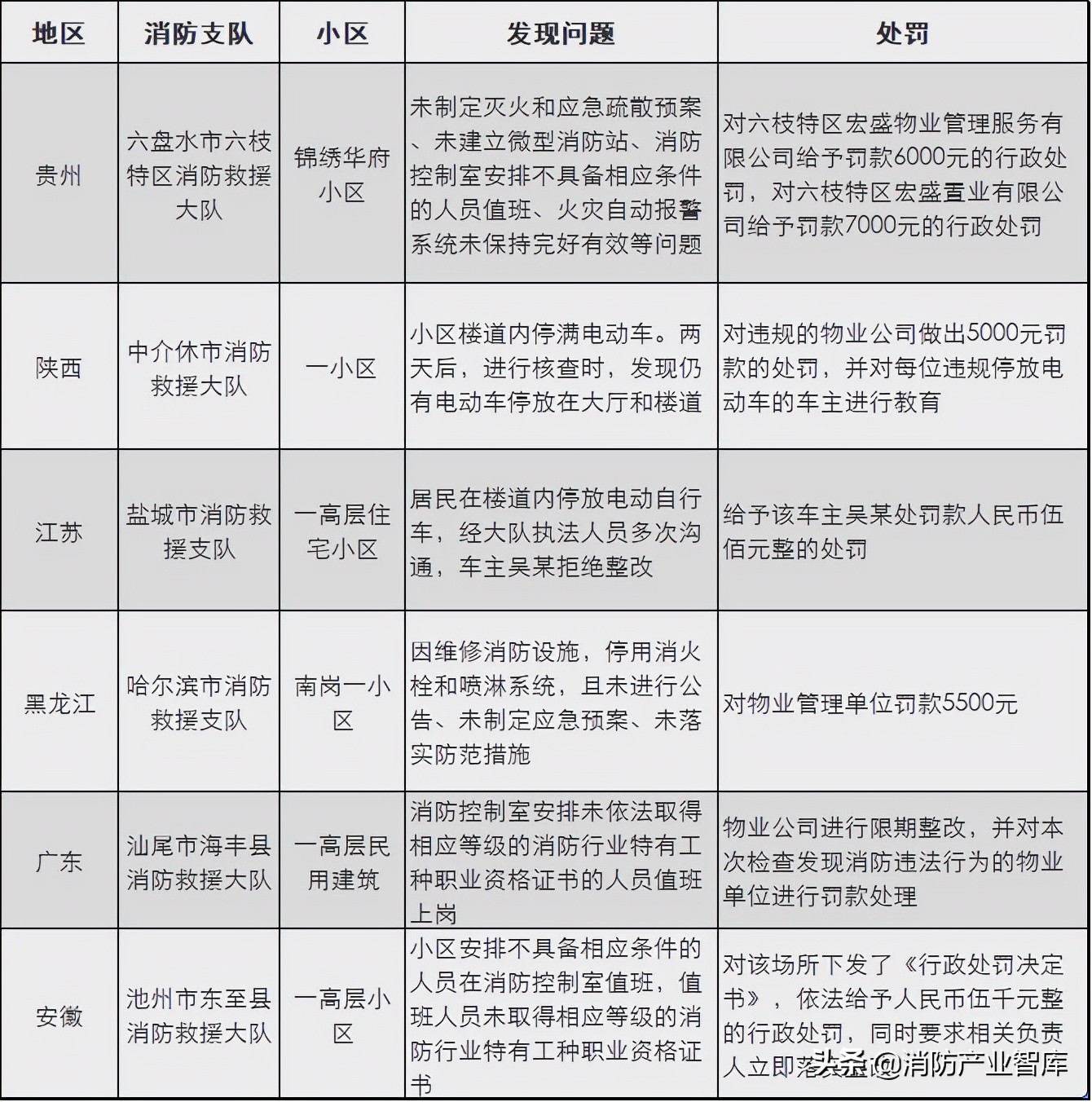 消防改革新藍圖，塑造未來消防體系至2025年發(fā)展規(guī)劃