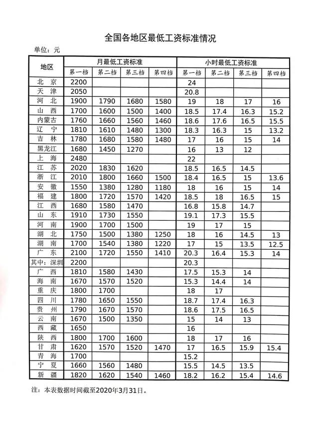 全國在崗職工工資狀況深度解析