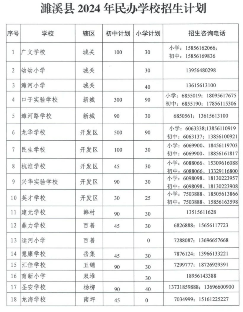 濉溪縣初中未來教育藍圖，最新發展規劃揭秘