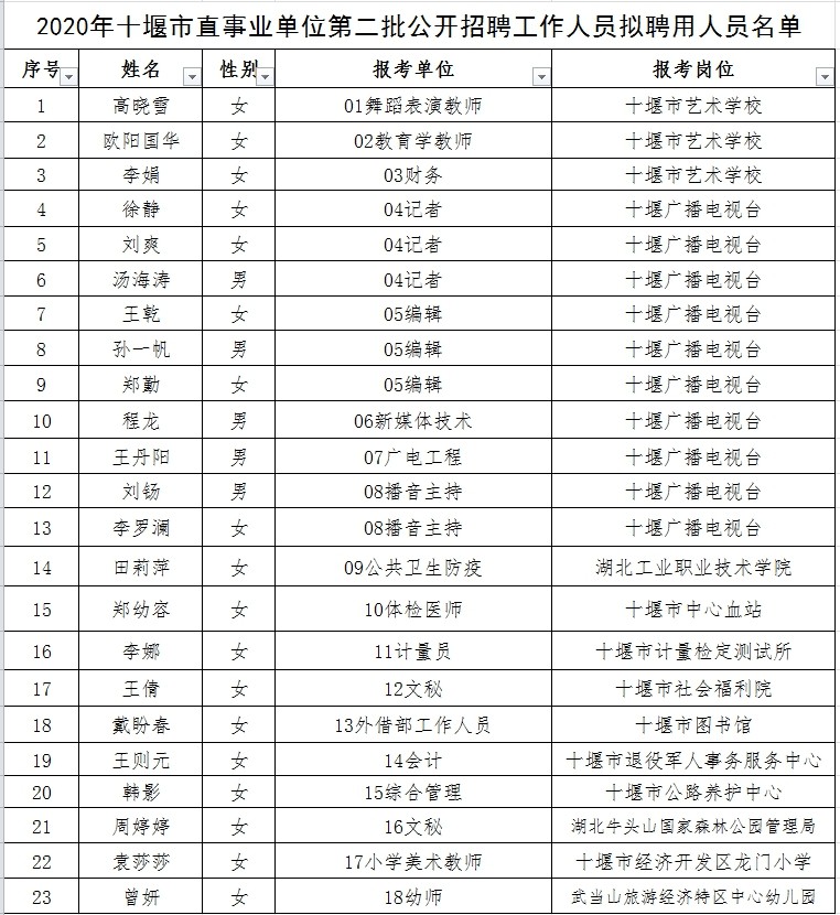 湄潭縣成人教育人事任命推動縣域教育邁向新高度