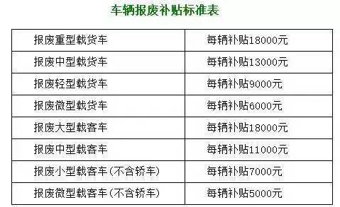 小車報廢補貼最新政策全面解析