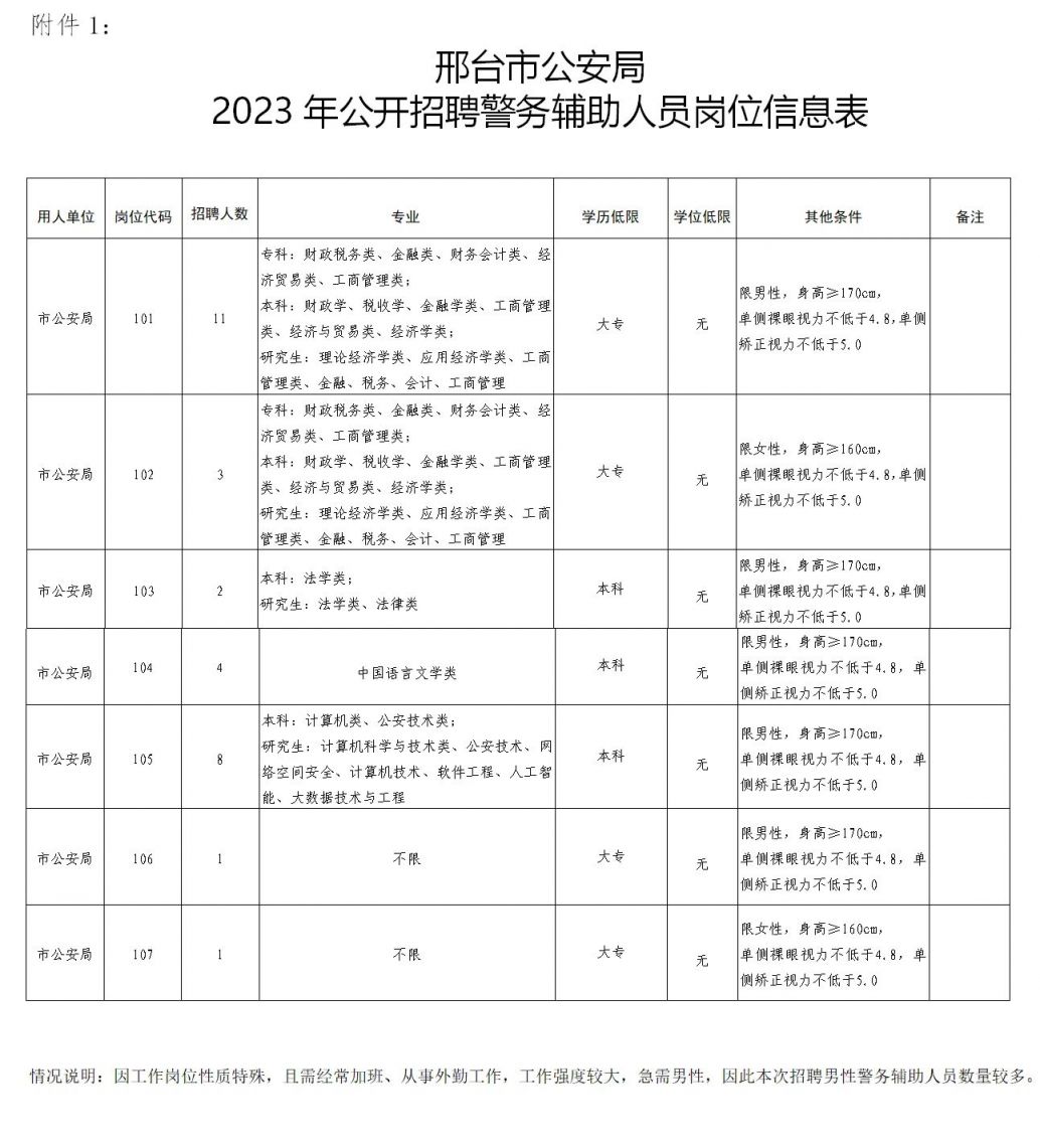 印臺區(qū)公安局最新招聘公告發(fā)布