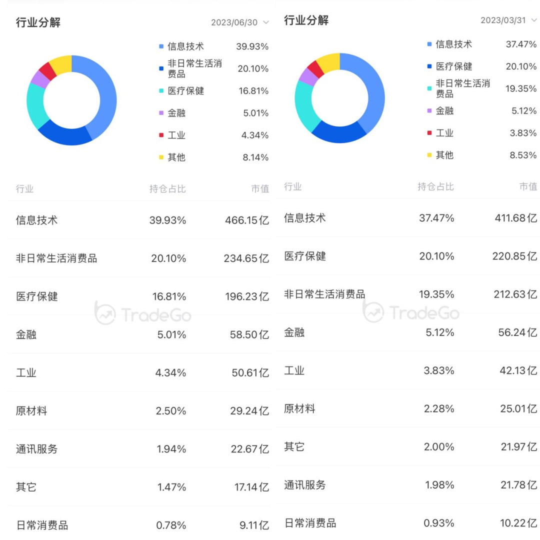 奧本海默基金最新持股深度剖析