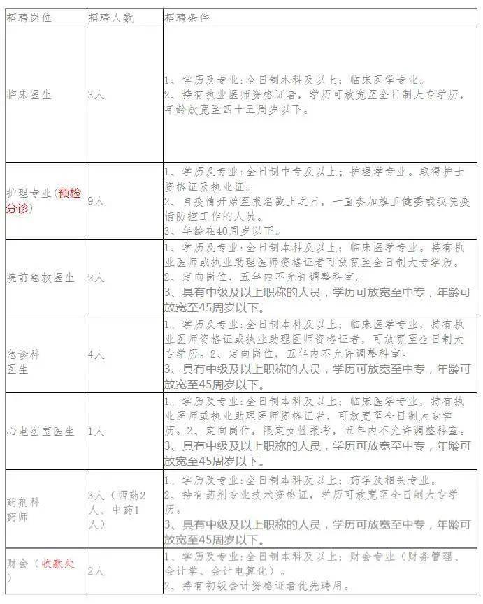 阿魯科爾沁旗統計局最新招聘公告概覽