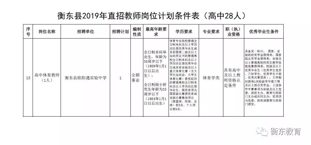 德惠市特殊教育事業單位招聘最新信息及解讀