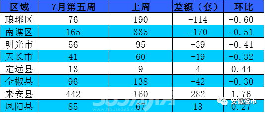 全椒房價走勢最新消息，市場分析與未來預測