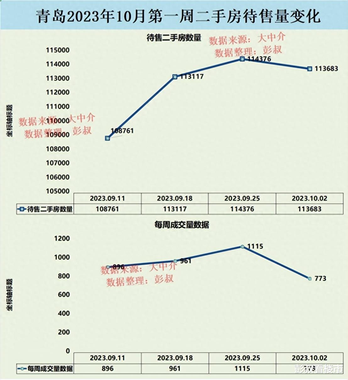 青島房價調控最新動態及市場趨勢深度解析