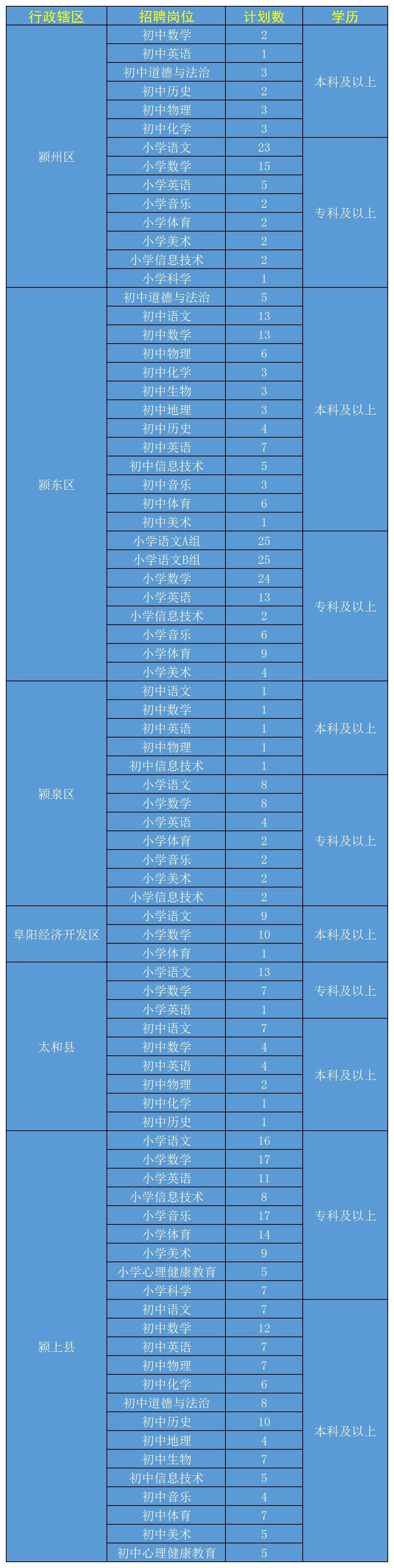 太和村最新招聘信息總覽