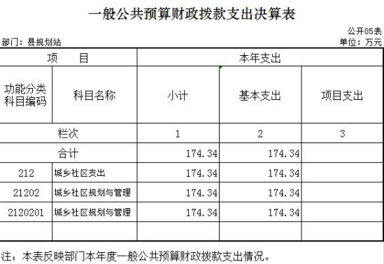 芷江侗族自治縣財政局最新發展規劃探析