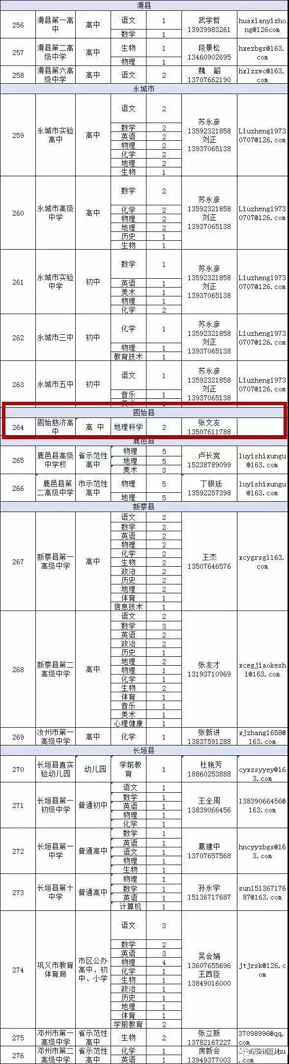 信陽市安全生產監督管理局最新招聘啟事概述