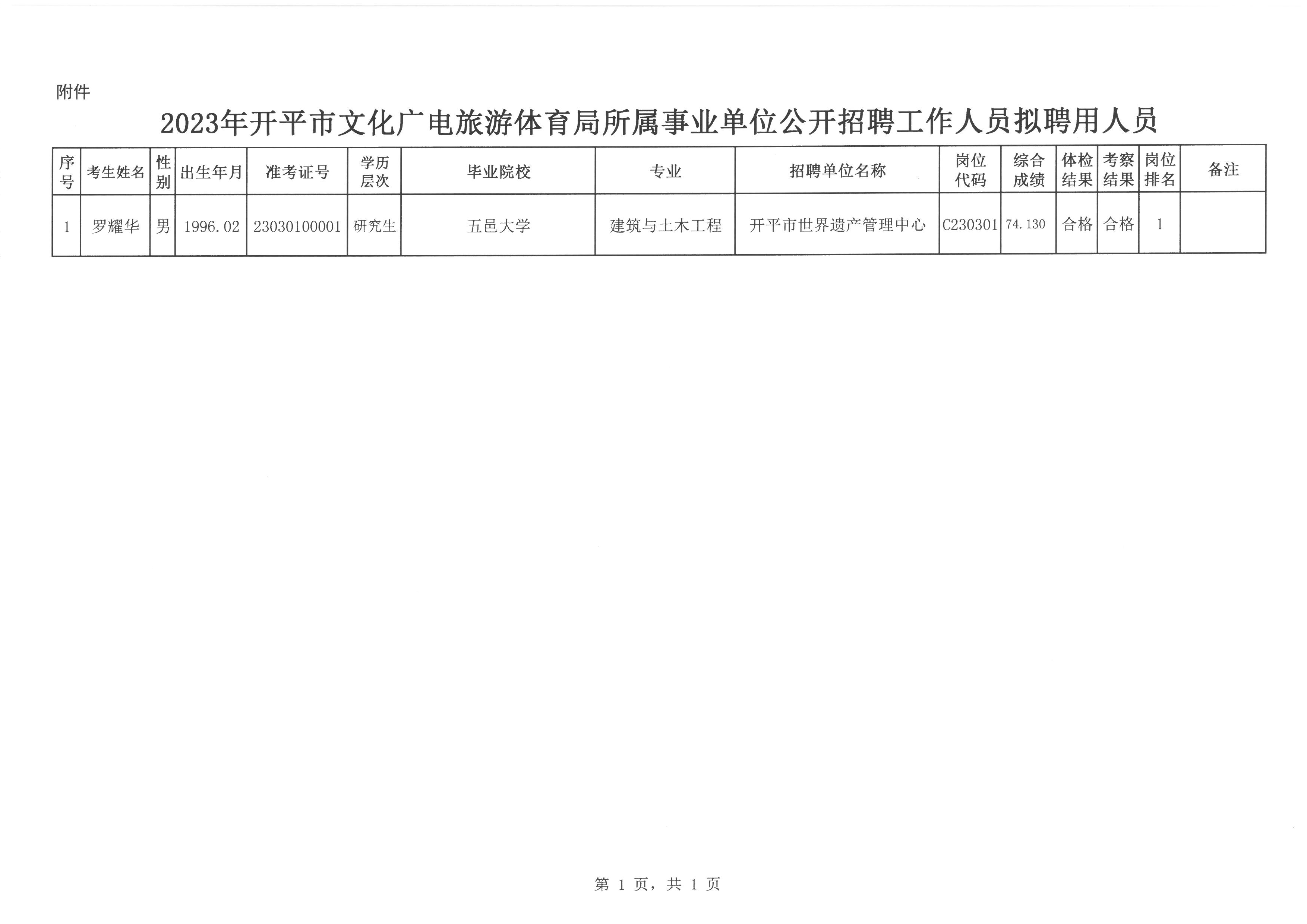 韶關市文化局最新招聘啟事及職位概覽