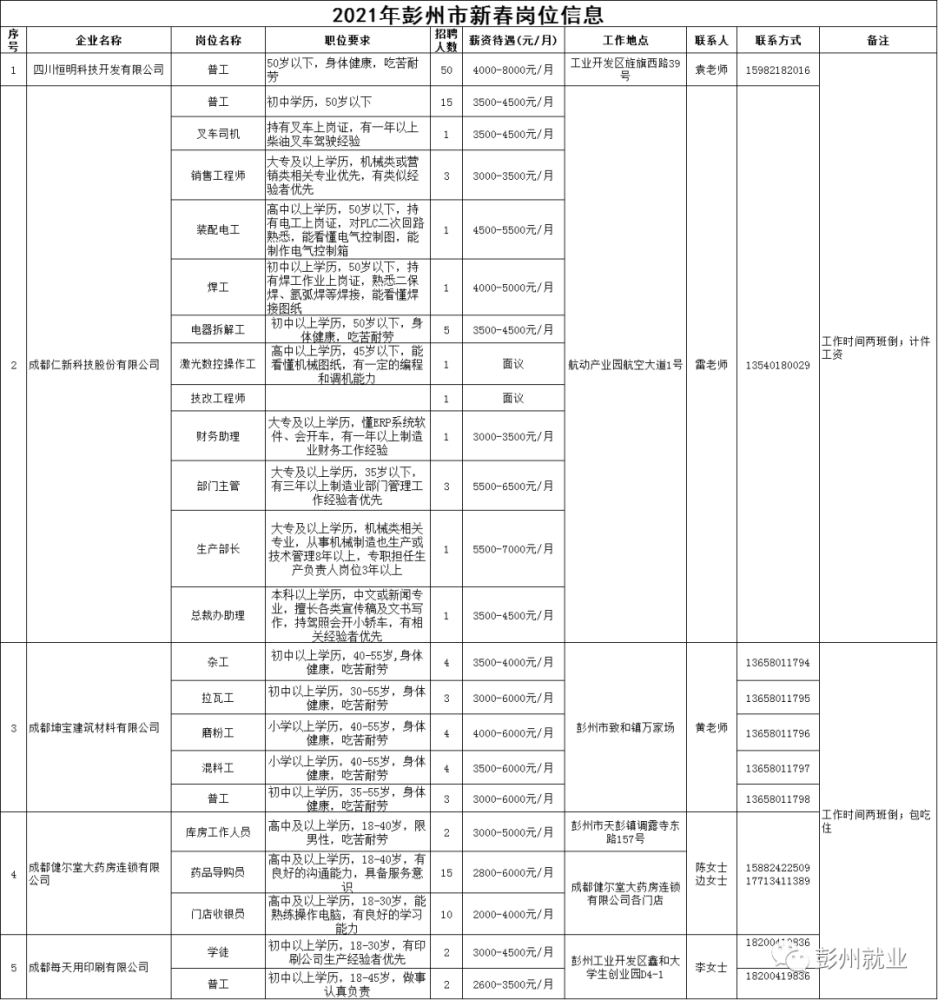 彭州市財(cái)政局最新招聘啟事概覽