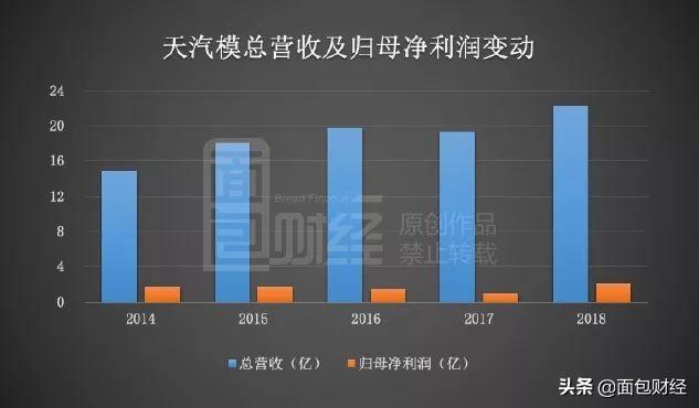 天津藍天格銳最新概況概述