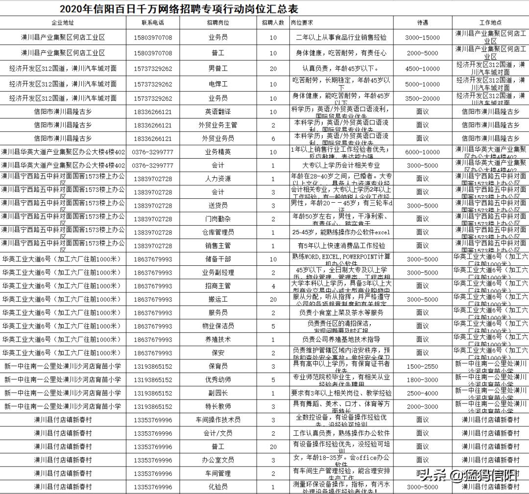 潢川縣最新招聘信息全面解析