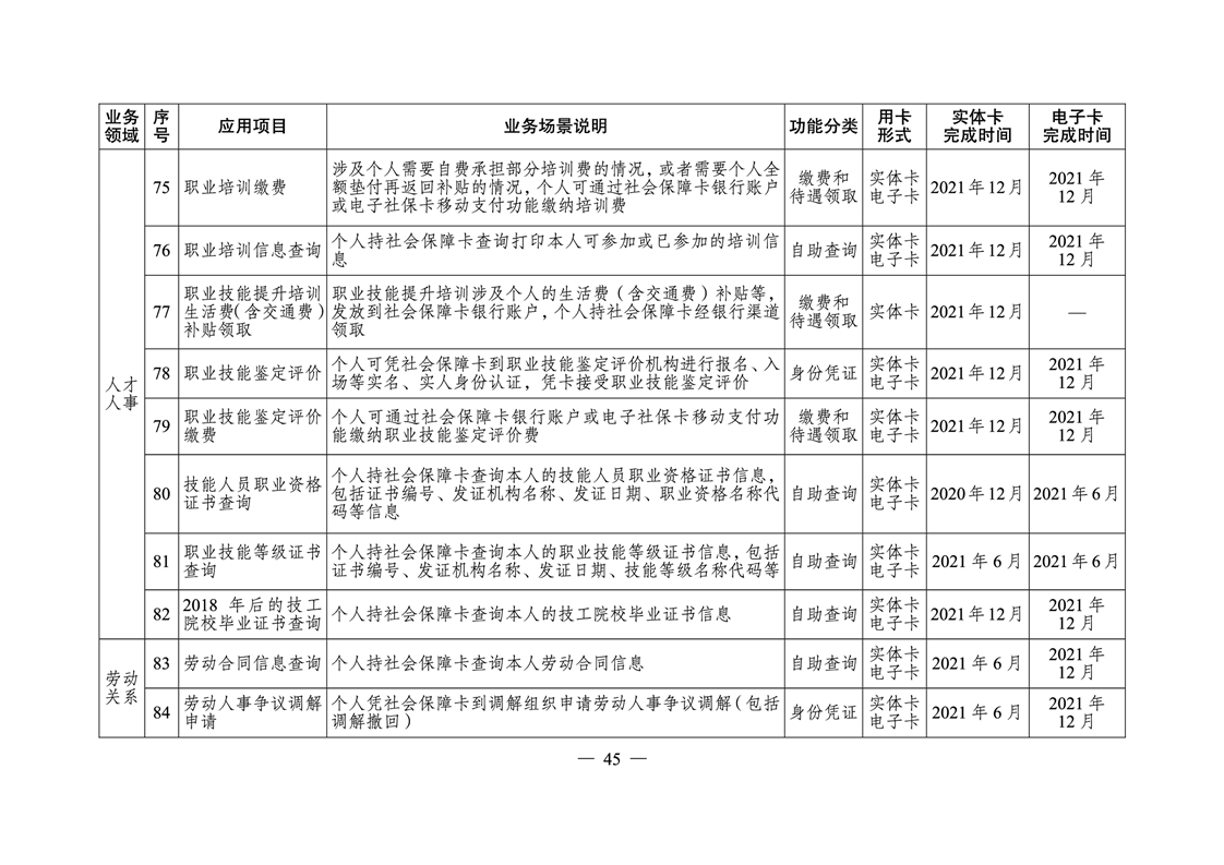 雙牌縣人力資源和社會(huì)保障局未來發(fā)展規(guī)劃展望