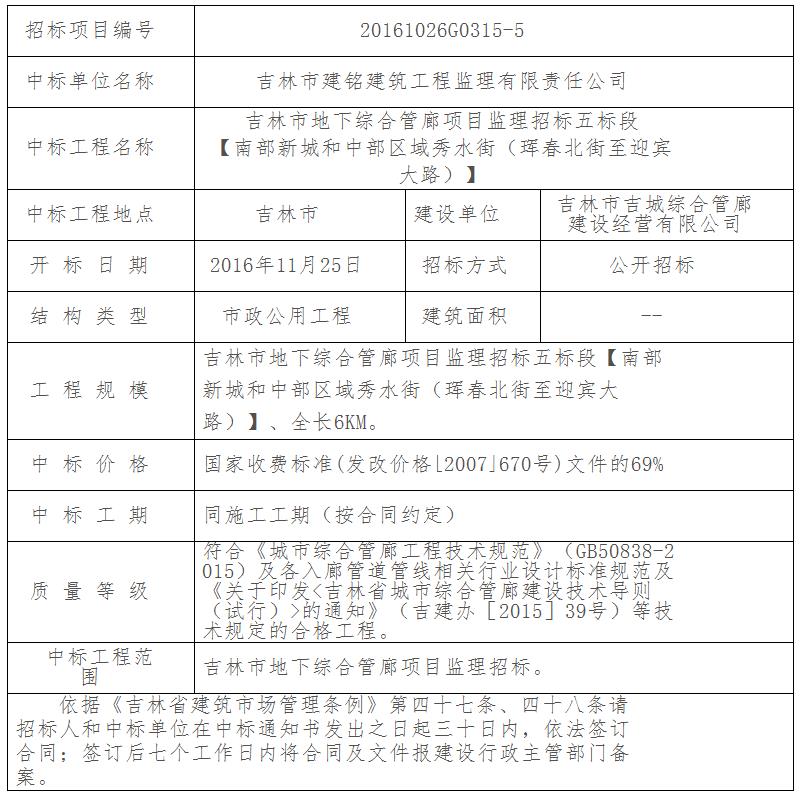 吉林市管廊最新公告，推動城市地下空間高質量發展進程