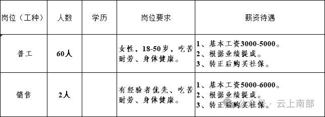 南部街道最新招聘信息匯總