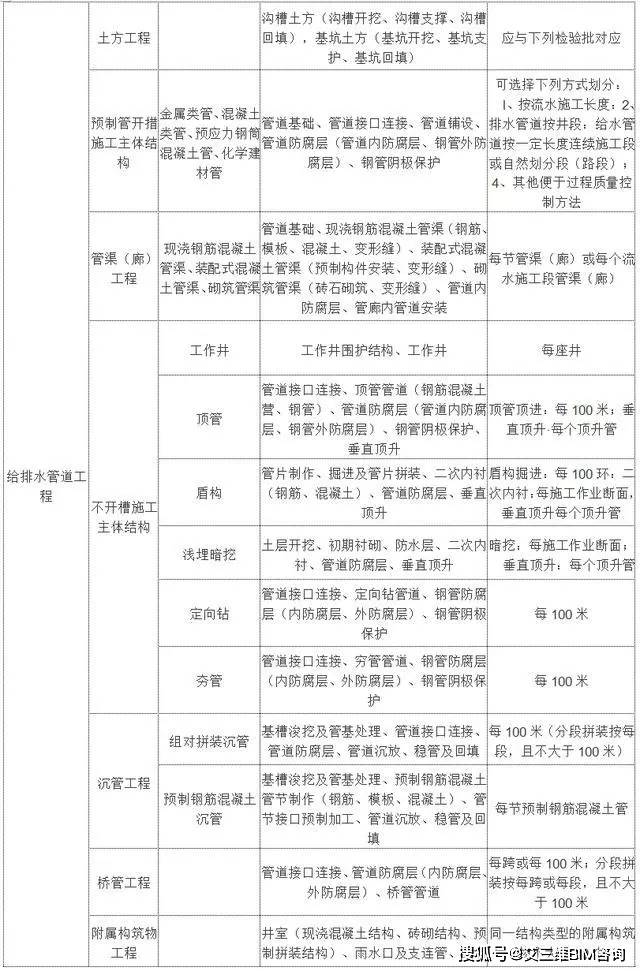 灌云縣公路運輸管理事業單位最新項目研究報告揭秘