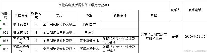 鎮坪縣發展和改革局最新招聘啟事概覽