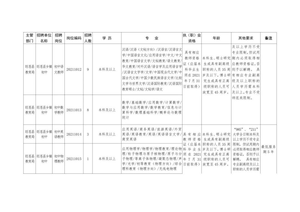 榮縣成人教育事業單位招聘最新信息匯總