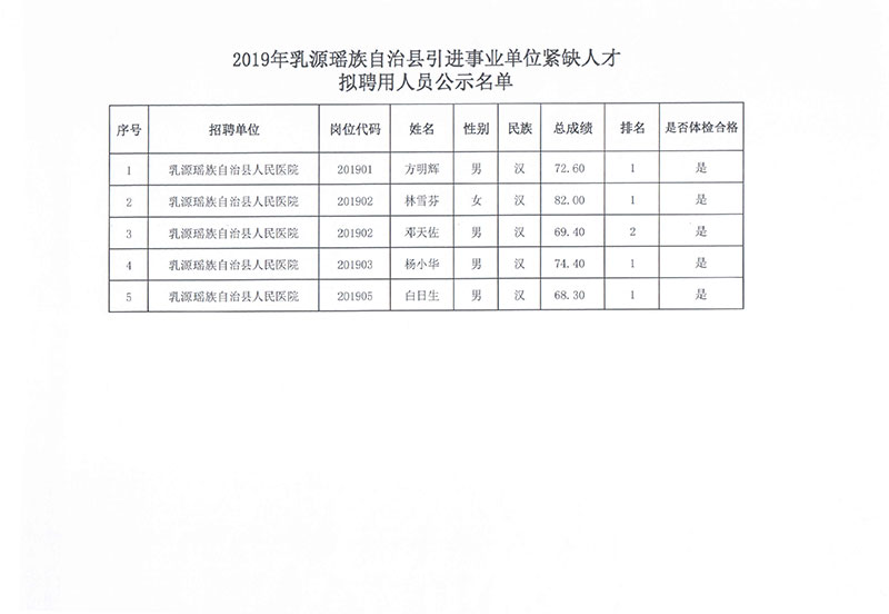 漳縣自然資源和規劃局招聘新資訊詳解