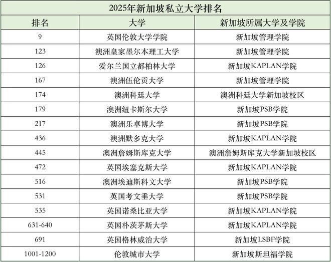 雙一流高校排名最新趨勢及未來展望至2025年展望