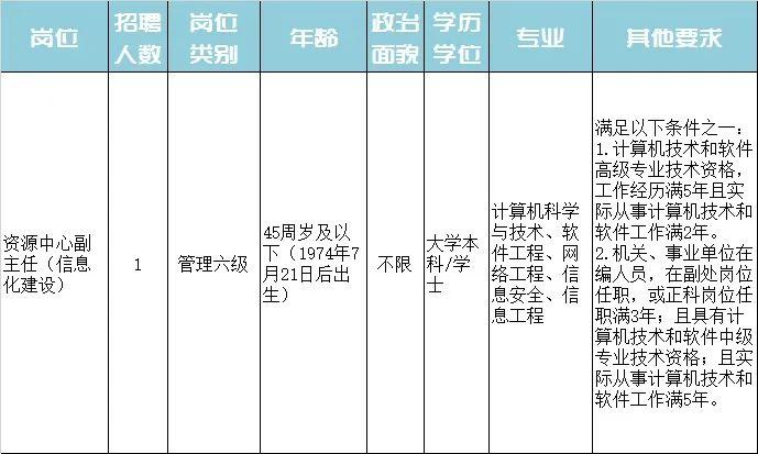 銀州區特殊教育事業單位招聘最新信息匯總