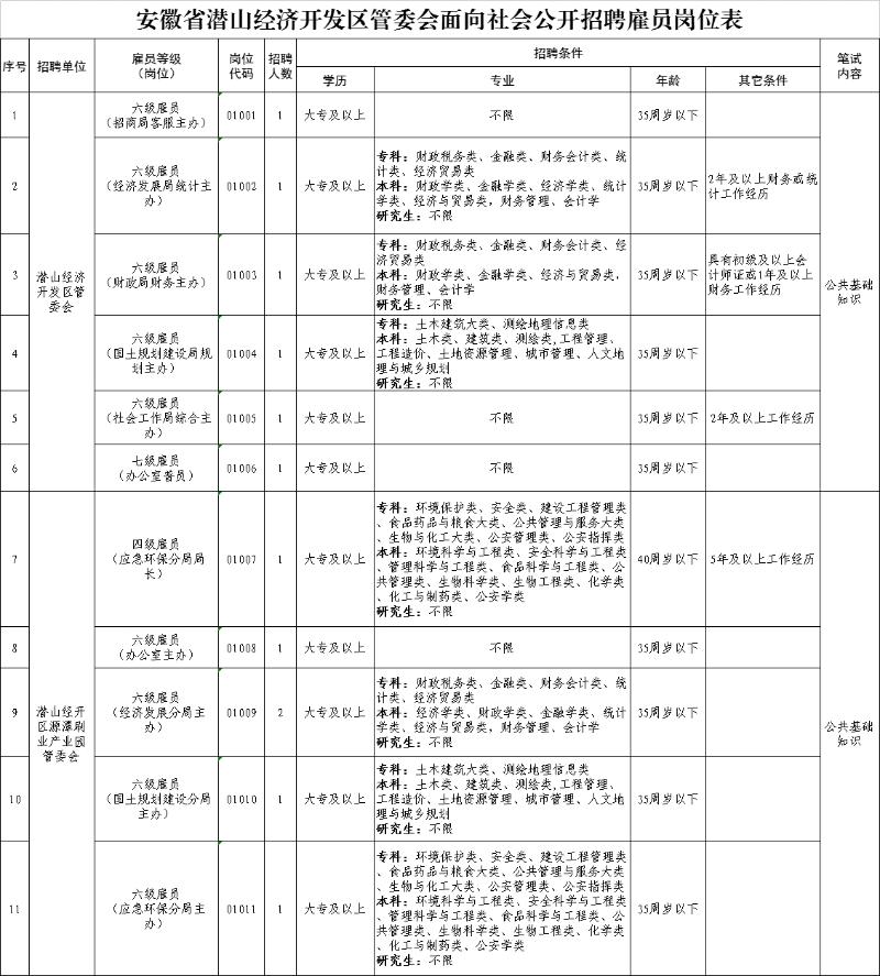 潛山開發區最新招聘動態深度剖析