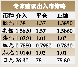 澳元兌美元匯率最新動態及影響因素分析