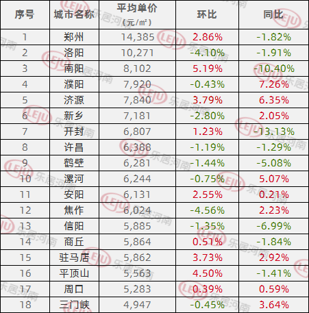 焦作房價走勢揭秘，最新消息、市場分析與預測