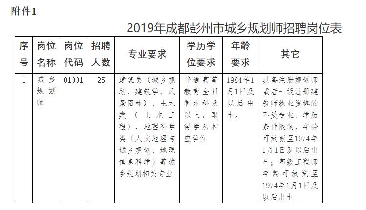 彭州招聘網最新動態深度解析