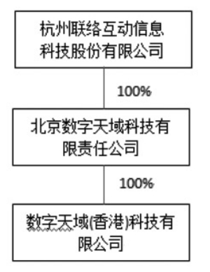 聯絡互動公司最新消息深度解讀與剖析