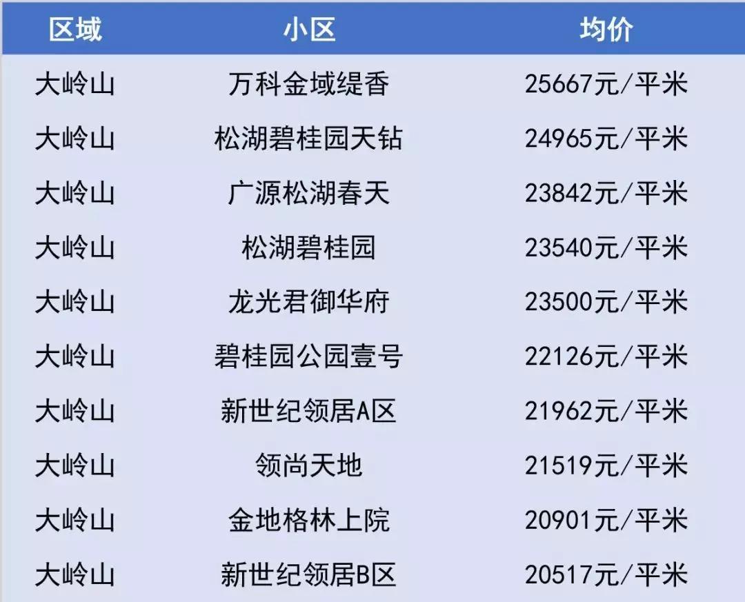 東莞房價走勢最新消息，市場分析與未來預測