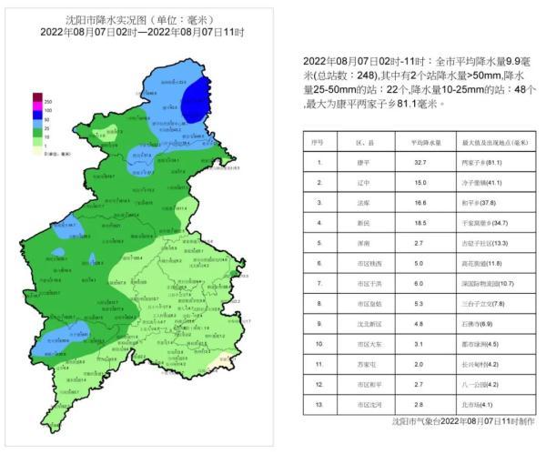 康平鎮(zhèn)天氣預報更新通知