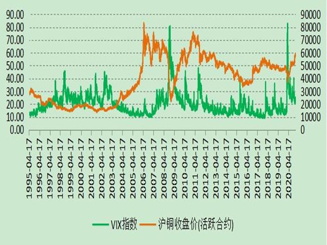 銅價(jià)走勢(shì)圖最新分析，趨勢(shì)展望與價(jià)格動(dòng)態(tài)監(jiān)測(cè)報(bào)告