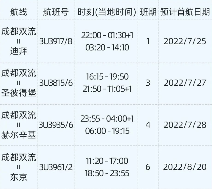 成都航班取消最新消息及其后續影響分析