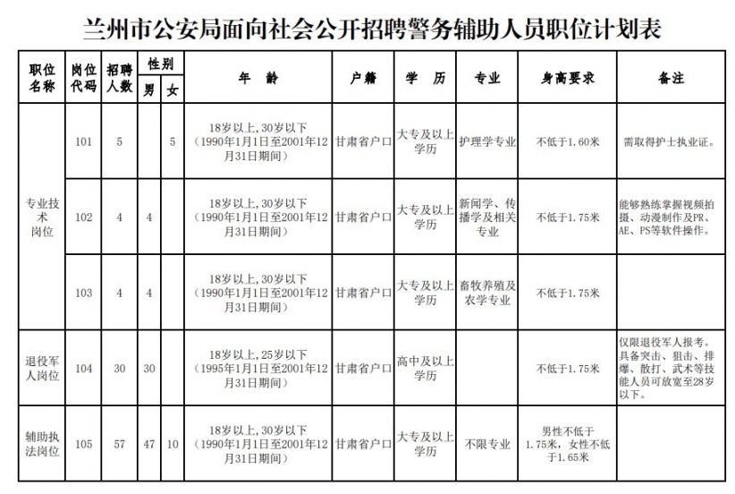 肅州區(qū)公安局最新招聘公告概覽