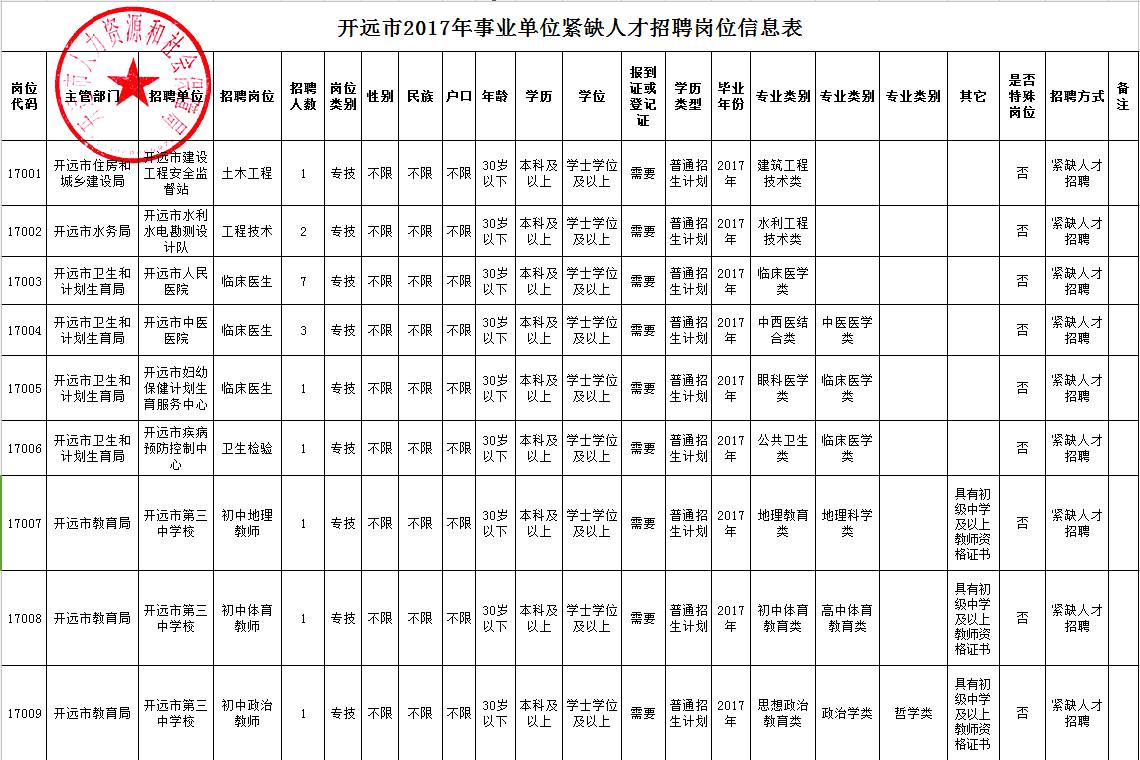 開遠市成人教育事業單位新領導引領下的新氣象