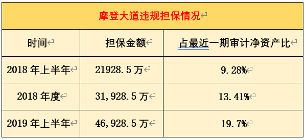 摩登大道股票最新消息深度解析與評估