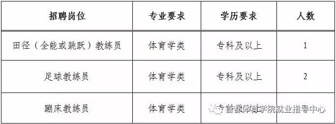 港南區體育館最新招聘公告匯總