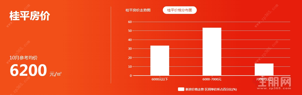 桂平房價走勢圖揭秘，市場趨勢分析與未來預測