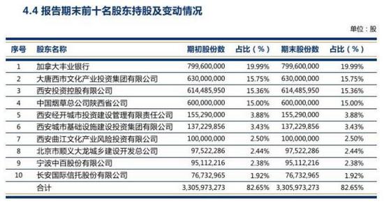 西安銀行邁向資本市場上市新征程的最新動態(tài)