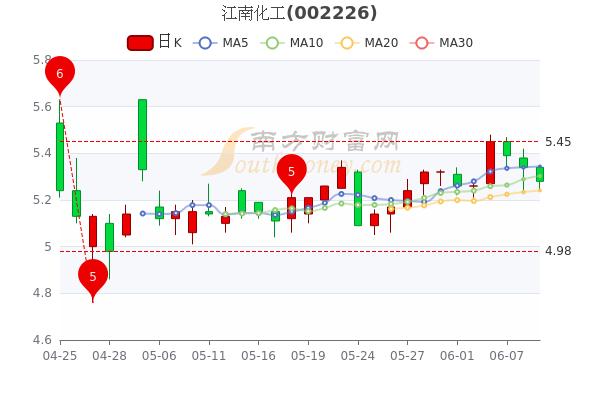 江南化工股票最新消息深度解讀與分析