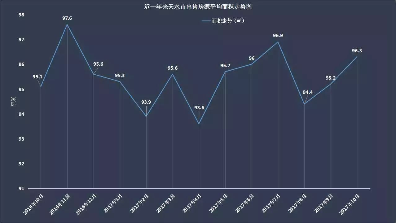 天水房價走勢揭秘，最新消息、市場分析與預(yù)測