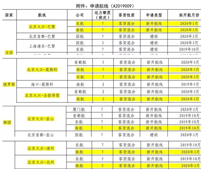 大興固安房價(jià)走勢分析，最新消息、趨勢預(yù)測與未來展望