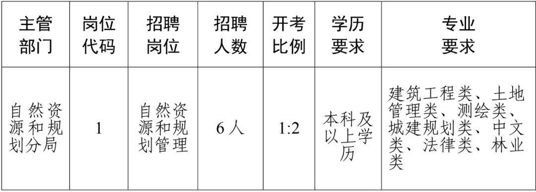 宿豫區住房和城鄉建設局最新招聘信息全面解析